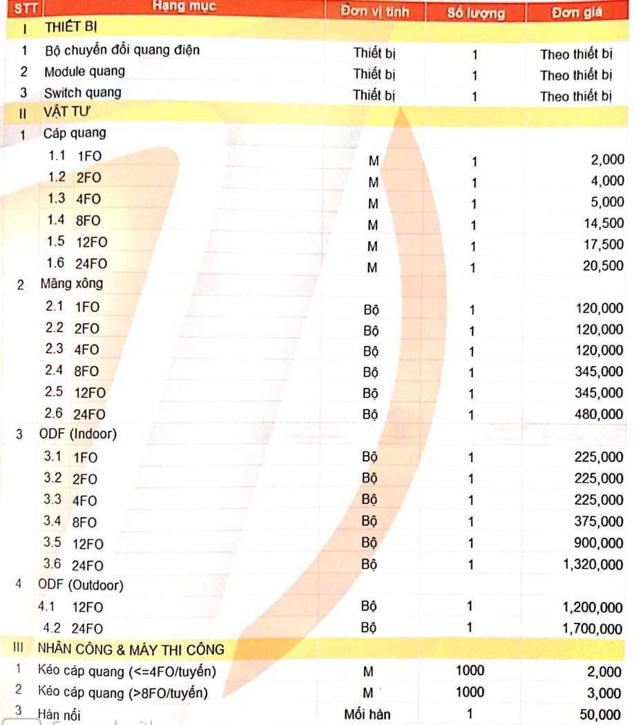 Bảng giá thi công lan quang